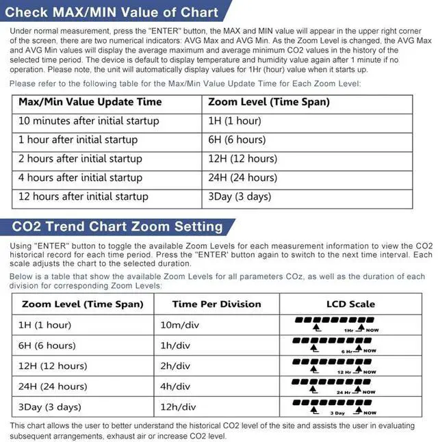 Main image of Carbon Dioxide Controller Dual Channel Split Probe CO2 Monitor CO2 Pressure Reducer Valve for Greenhouse US Plug A