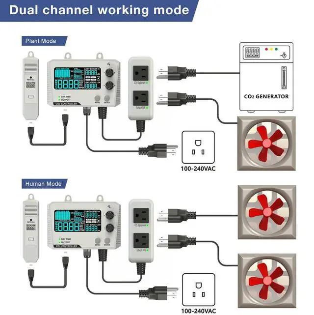 Alt view image 3 of 6 - Carbon Dioxide Controller Dual Channel Split Probe CO2 Monitor CO2 Pressure Reducer Valve for Greenhouse US Plug A