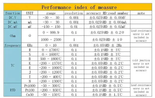 Alt view image 2 of 6 - LB05 Signal Generator HART Modbus 4-20mA/0-10V/MV/Thermocouple/Signal Source Calibration