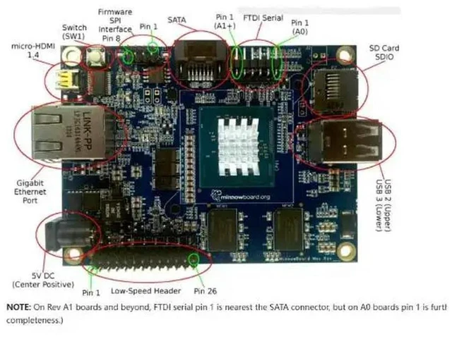 Main image of MINNOWBOARDMAX-DUAL Meet MinnowBoard MAX based on Atom E3825