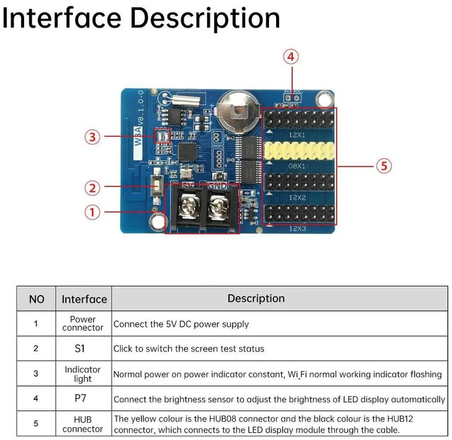 Alt view image 4 of 6 - HD-W3 HD-W3A Led Control Card LP10 Display Controller Electronic Component Kit