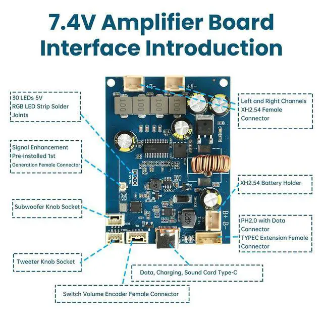 Alt view image 4 of 6 - DC 6.6V-8.4V 2x 25W Digital Stereo Audio Power Bluetooth-Compatible Amplifier Board Type -C Interface