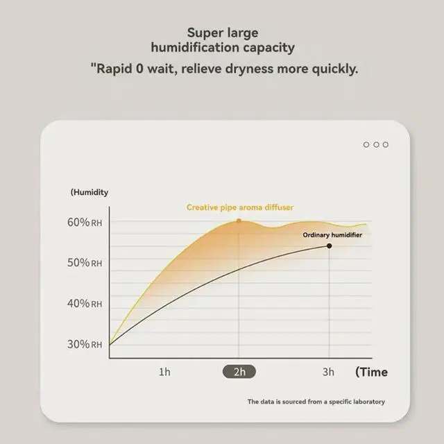 Alt view image 5 of 6 - Ultrasonic Pipe Aroma Diffuser Humidifier - Retro Style for Home, Car, Commercial Use