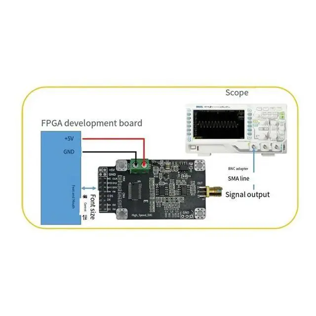 Alt view image 6 of 6 - DAC904 Module for DAC Module High Speed 14 Bit 165M Sampling Waveform Generation Digital to Analog Converter