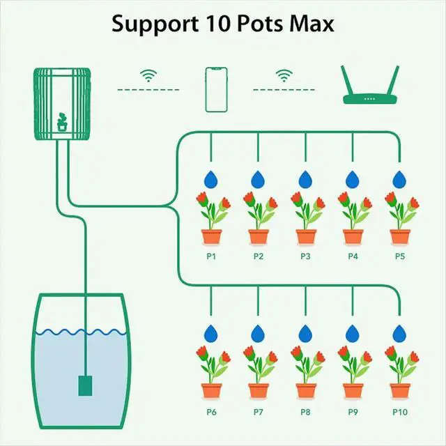 Alt view image 5 of 6 - ligent Watering Device Pump Timed Automatic Drip Irrigation System Remote APP Controller for Garden Terrace