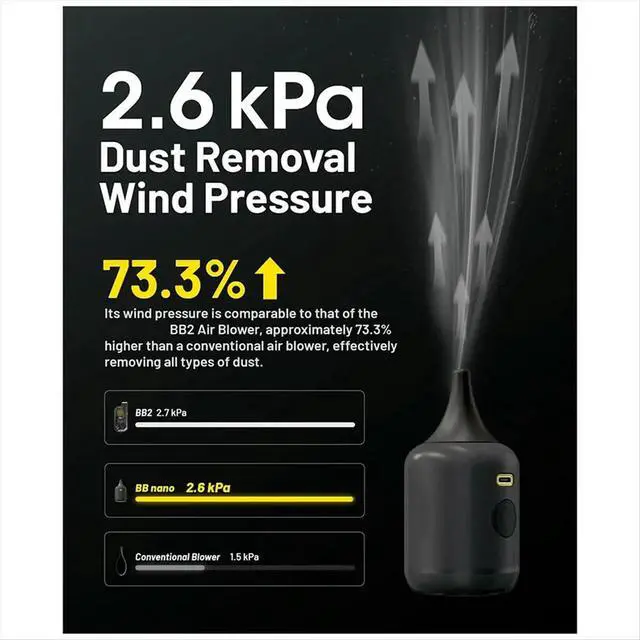 Alt view image 4 of 6 - Electronic Blower Baby Photography Blower Multi Function Air Blower for Camera Lens Dust Blower