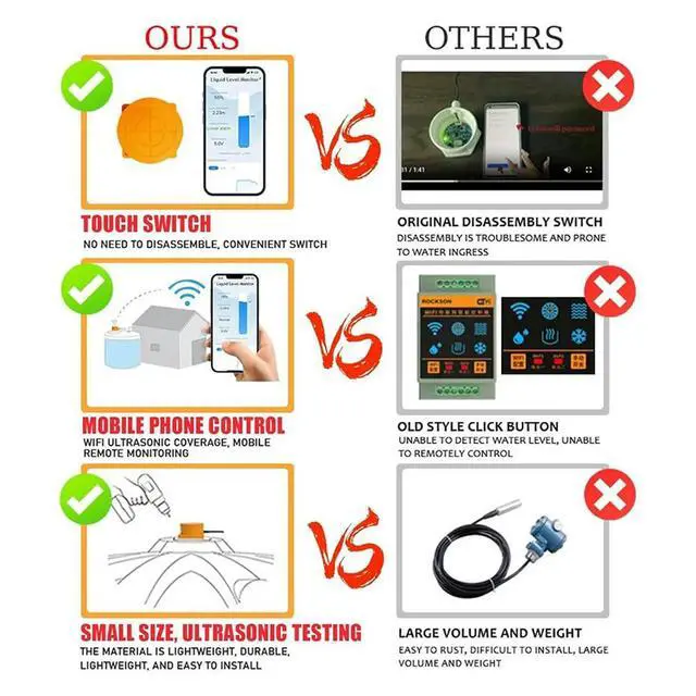 Alt view image 4 of 6 - Water Level Sensor Water Tank Level Monitor Oil Tank Gauge Sensor , Automatic Alarm Indicator US Plug