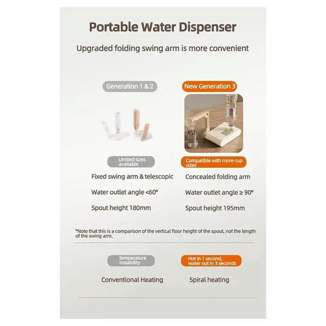 Alt view image 5 of 6 - 3S Instant Hot Water Heating Dispenser Folding Travel Desktop Heater Pump Drinking Electric Kettle EU Plug