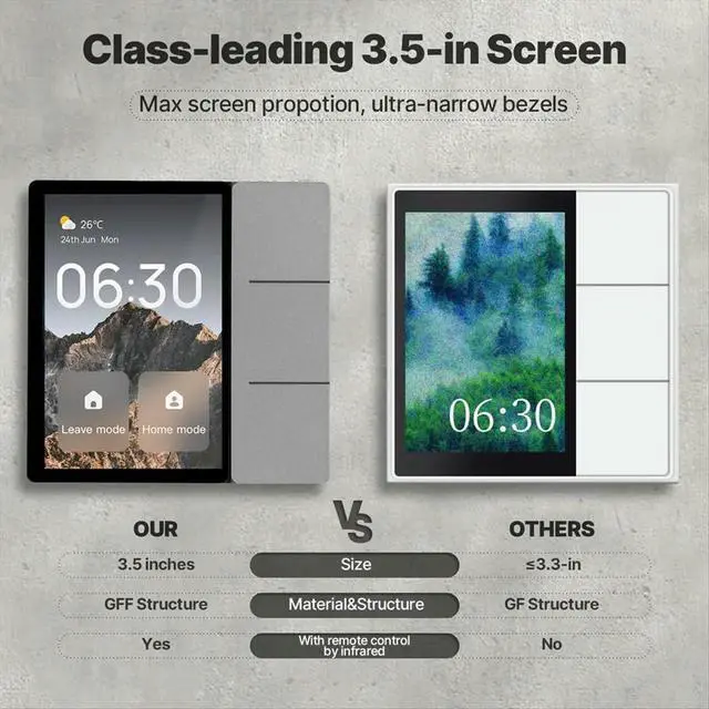 Alt view image 2 of 6 - Tuya 3.5-Inch Center Touch Control Panel Central Screen 3 Relays Physical Buttons BT Sigmesh Hub Built-in