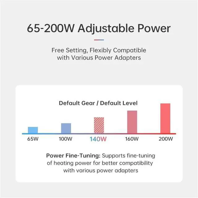Alt view image 3 of 6 - HP20 Hot Plate Preheater MINI Heating Plate Soldering Station PD3.1 Digital Constant Temperature 350° Heating Tool 200W