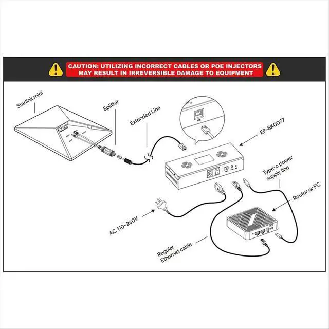 Alt view image 4 of 6 - POE Injector for Starlink Mini Version 5-In-1 AC POE Injector and Separator Set for Starlink Mini Dish US PLUG