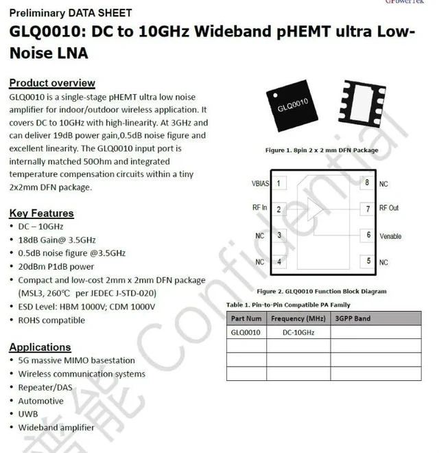 Main image of GLQ0010 DC~10GHz Wideband pHEMT LNA