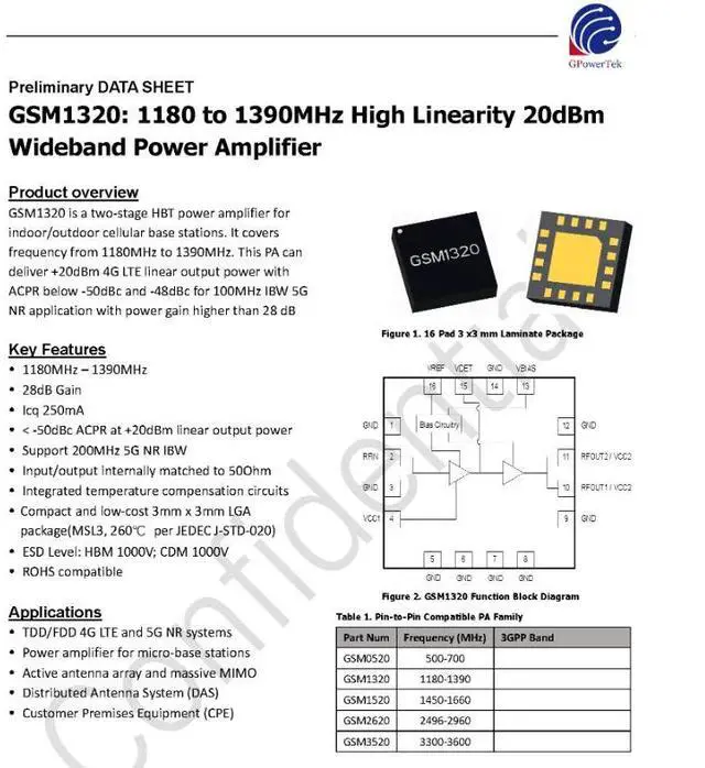 Main image of GSM1320 20dBm 1.18-1.39G GaAs High-Linearity RF Amplifier