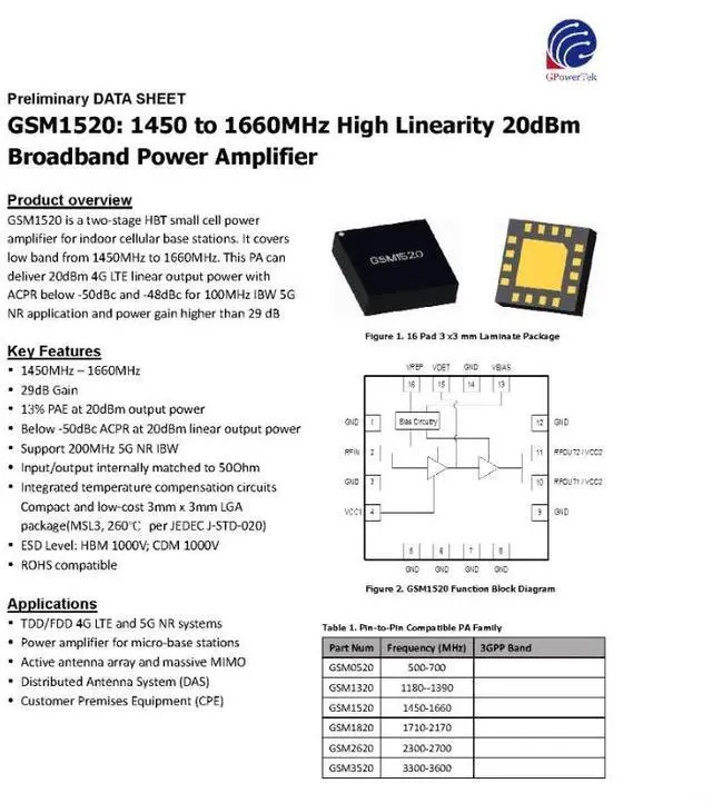 Main image of GSM1520 20dBm 1.45-1.66G GaAs High-Linearity RF Amplifier