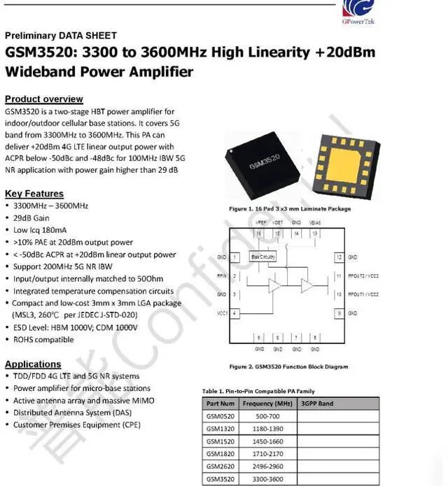 Main image of GSM3520 20dBm 3.3-3.6G GaAs High-Linearity RF Amplifier