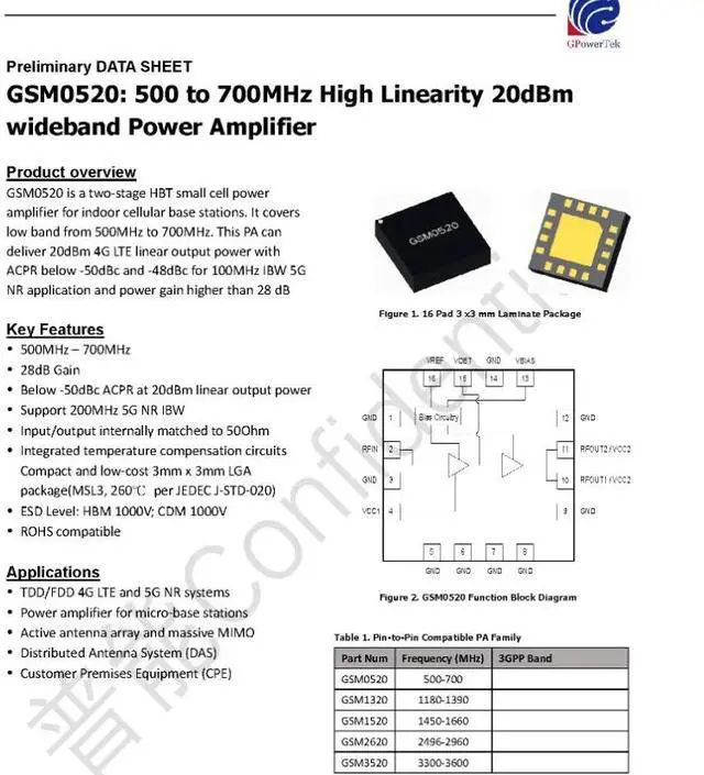 Main image of GSM0520 20dBm 500-700M GaAs High-Linearity RF Amplifier