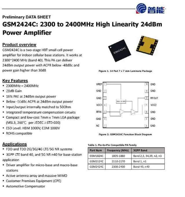 Main image of GSM2424C 24dBm 2.3-2.4G GaAs High-Linearity RF Amplifier