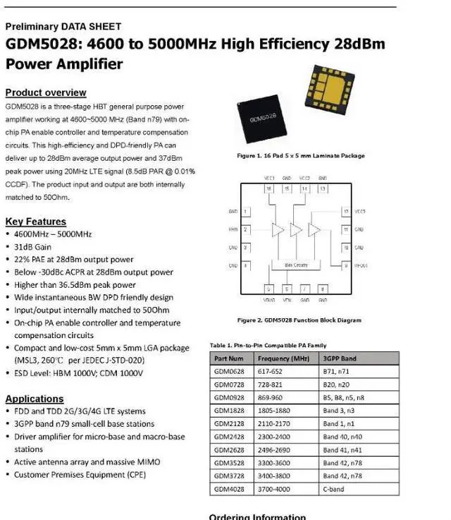 Main image of GDM5028 28dBm 4.6-5G GaAs High-Efficiency RF Amplifier