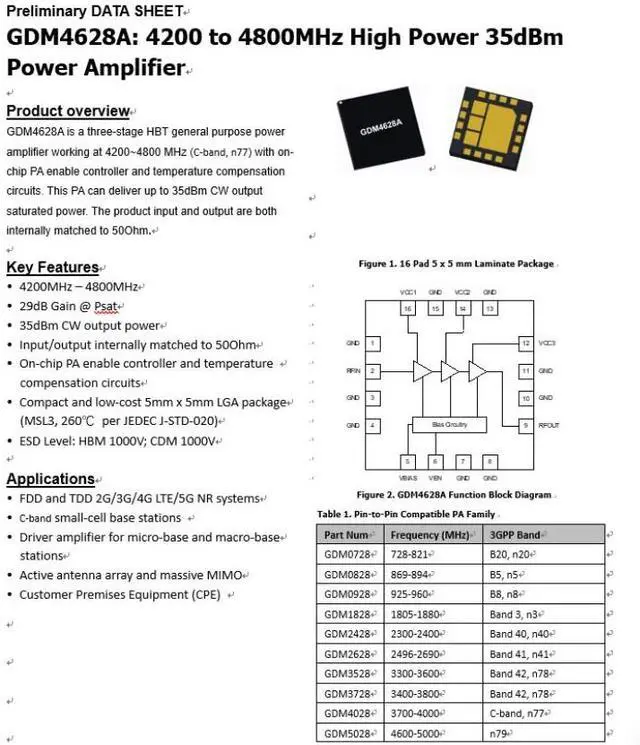 Main image of GDM4628A 28dBm 4.2-4.8G GaAs High-Efficiency RF Amplifier