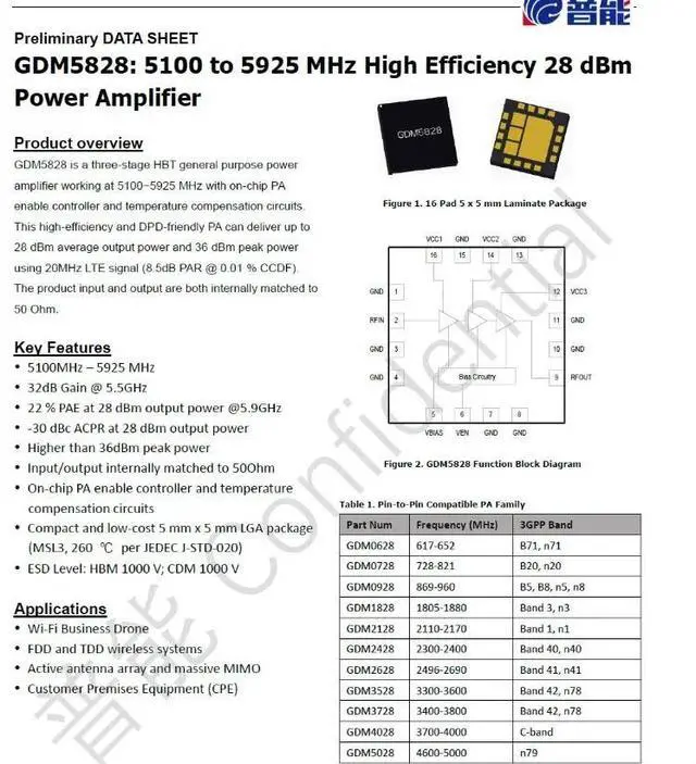 Main image of GDM5828 28dBm 5100-5925MHZ GaAs High-Efficiency RF Amplifier