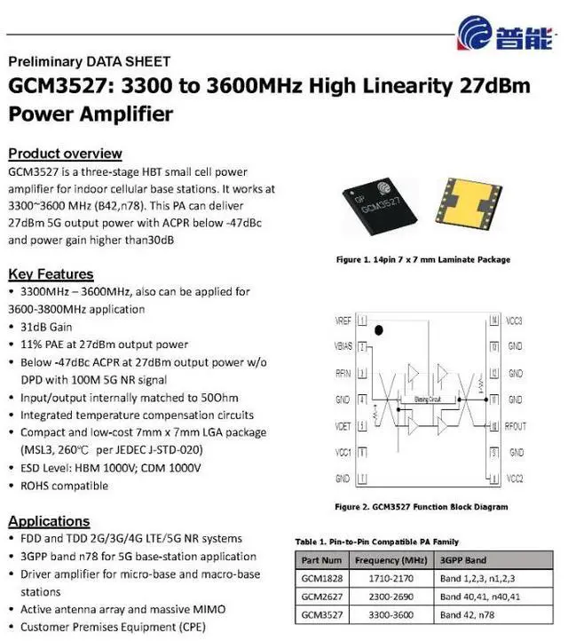 Main image of GCM3527 27dBm 3.3-3.6G GaAs High-Linearity RF Amplifier