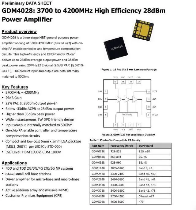 Main image of GDM4028 28dBm 3.7-4.2G GaAs RF Power Amplifier