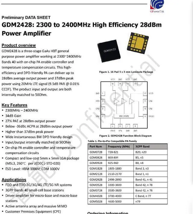 Main image of GDM2428 28dBm 2.3-2.4G GaAs RF Power Amplifier