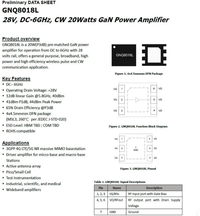Main image of GNQ8021L 28V DC-6GHz GaN cw 20w GaN RF Power Amplifier