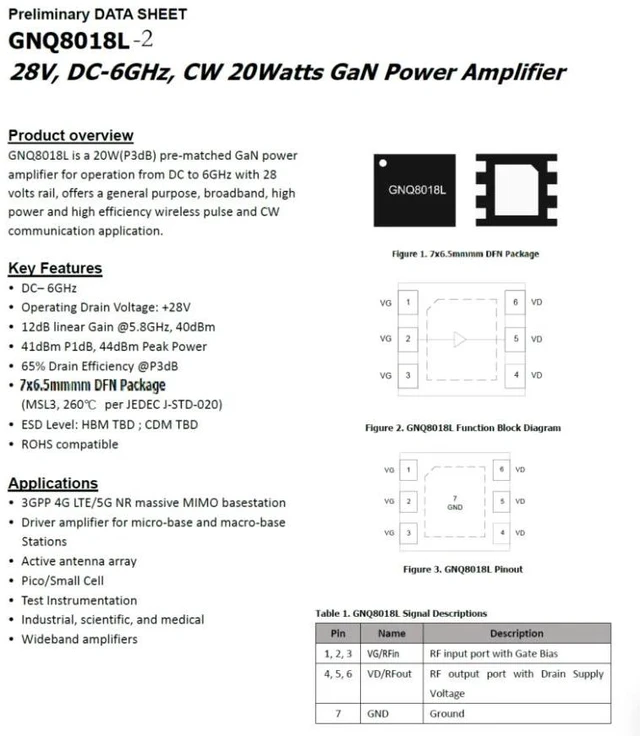 Main image of GNQ8018L-2 28V DC-6GHz GaN cw 20w GaN RF Power Amplifier
