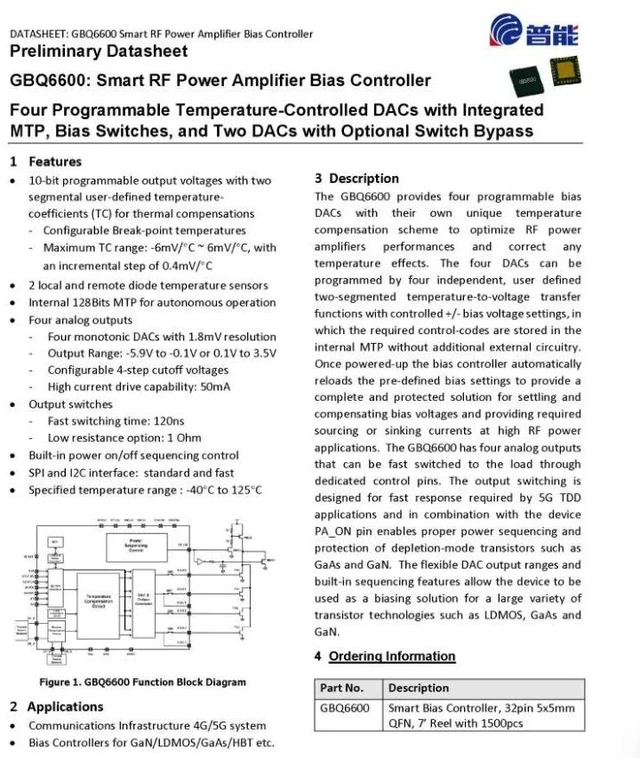 Main image of GBQ6600 4-Channel PA Gate Bias Control IC with Temperature Compensation