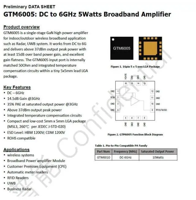 Main image of GTM6005 5w 28V DC-6GHz Internally Matched Power Amplifier