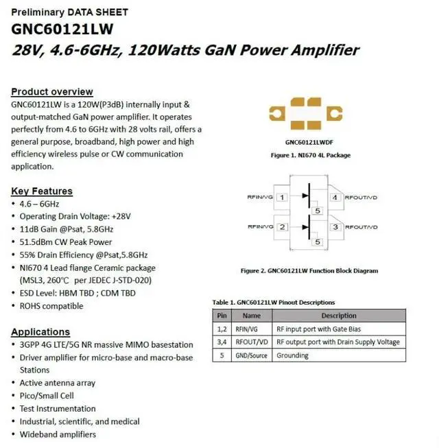 Main image of GNC60121LW 28V 4.6-6GHz GaN 120w GaN RF Power Amplifier