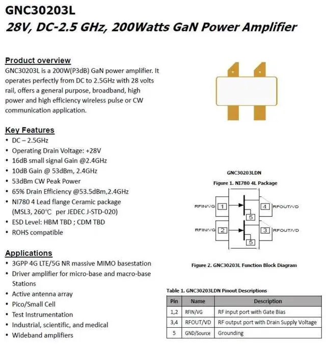 Main image of GNC30203L 28V DC-2.5GHz GaN 200w GaN RF Power Amplifier