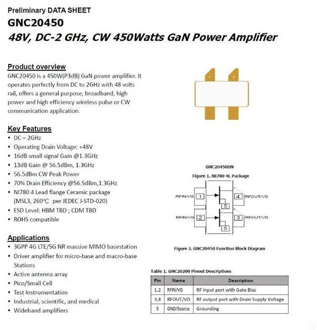 Main image of GNC20450 48V DC-2GHz GaN 450w GaN RF Power Amplifier