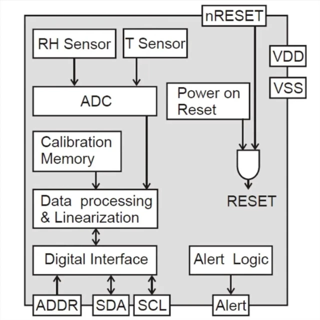 Alt view image 3 of 3 - SHT3X Digital Temperature Humidity Sensor SHT30 SHT30-D SHT30-DIS Module IIC Interface