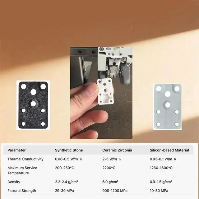 Main image of For A1 Heating Assembly Ceramic Insulation Block Hotend Heat Component Mounting for H2D Right Base