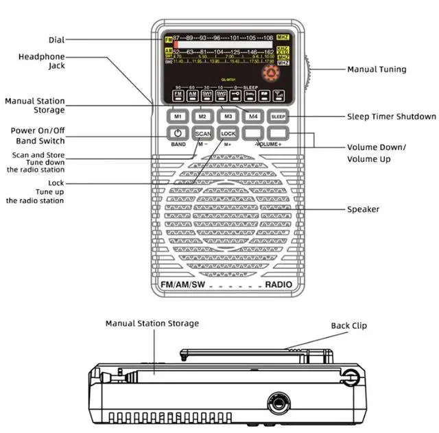 Alt view image 3 of 3 - Full-Band FM/AM/SW Pointer Radio Preset Stations 2W Speaker Indoor/Outdoor Ideal Gift for Seniors A