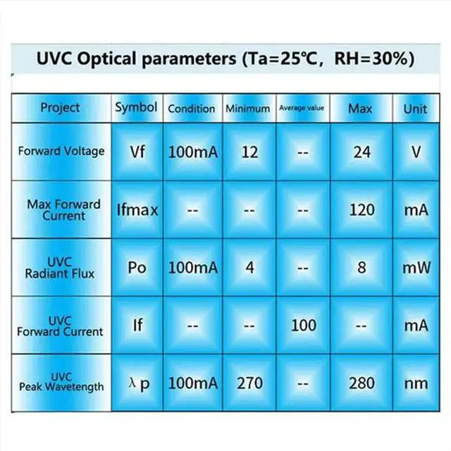 Main image of 2Pcs DC12-24V UVC 270-280NM Ultraviolet Water Purifier Disinfection Pet Water Dispenser LED Disinfection Module
