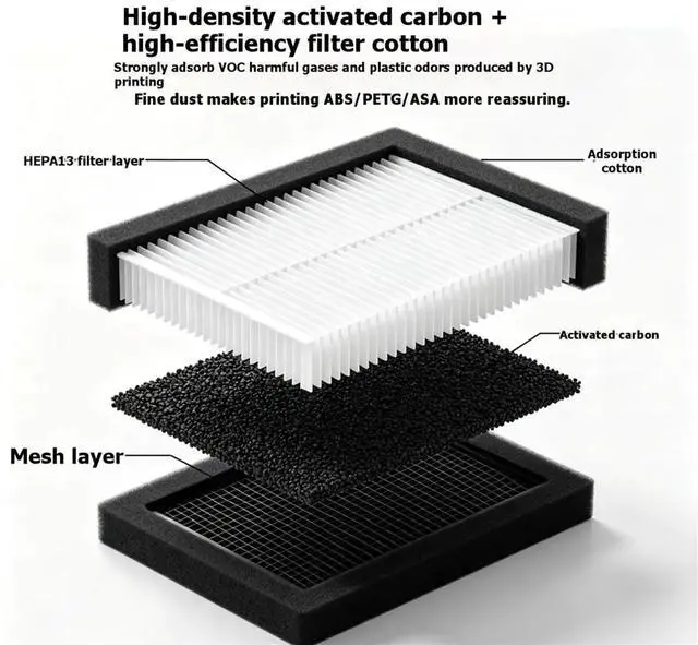 Main image of HEPA13+ Activated Carbon Air Ultra Filter for P2S/X2D Series 3D Printer Replacement Dust Odor Filtration Parts