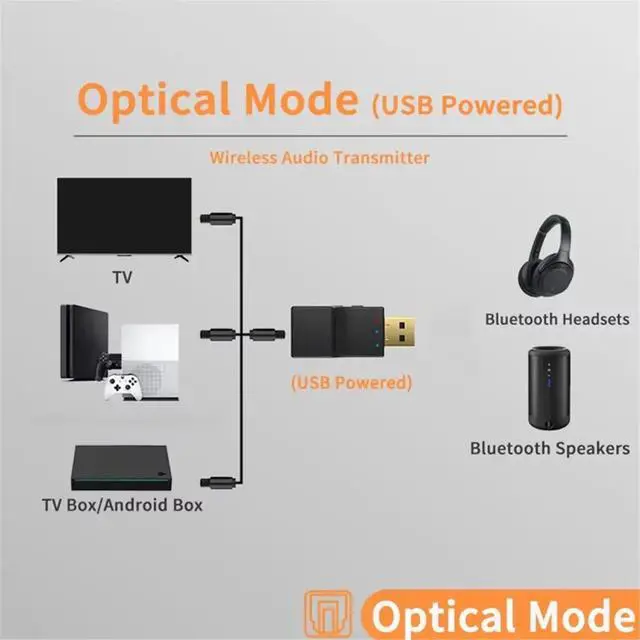 Alt view image 3 of 3 - Optical Bluetooth 5.4 Audio Transmitter Low Latency Stereo Music Dual Stream Adapter for PS4for TV PC
