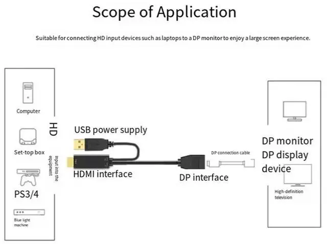 Main image of 4K -Compatible to DisplayPort DP Converter Cable HDTV Male to DP Female Adapter Conversion for Laptop Monitor Female