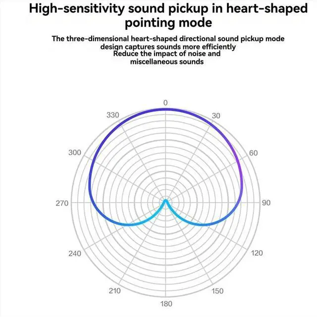 Alt view image 3 of 3 - Microphone Handheld Professional Wired Dynamic Microphone Clear Voice Mic for Vocal Music Performance