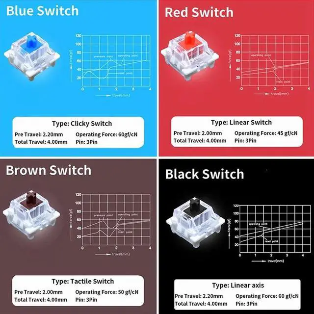 Alt view image 3 of 3 - 12 Key Switches Tester for for Mechanical Keyboard Gaming Switch Blue Linear Clicky Slient Silver White SMD