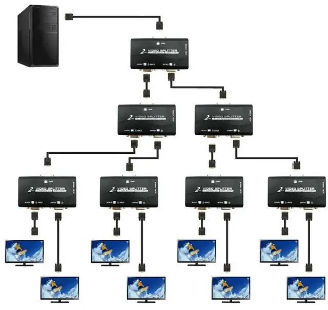 Main image of 2 Ports VGA Splitter 1 to 2 1 Pc to 2 Monitor VGA SVGA Video LCD Screen Splitter Box Adapter with Power Cable 250MHz(EU)