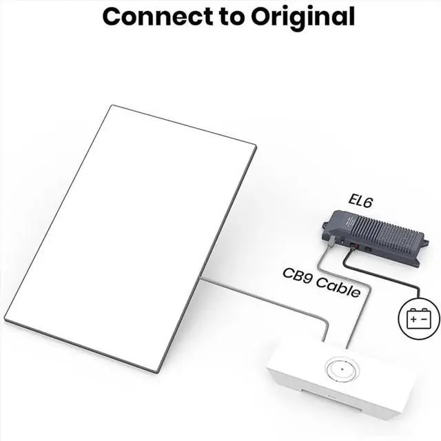 Alt view image 2 of 3 - For Mini RJ45 to DC5521 Charging Cable,1.2M 26AWG for Mini Power Cable, Waterproof Cable