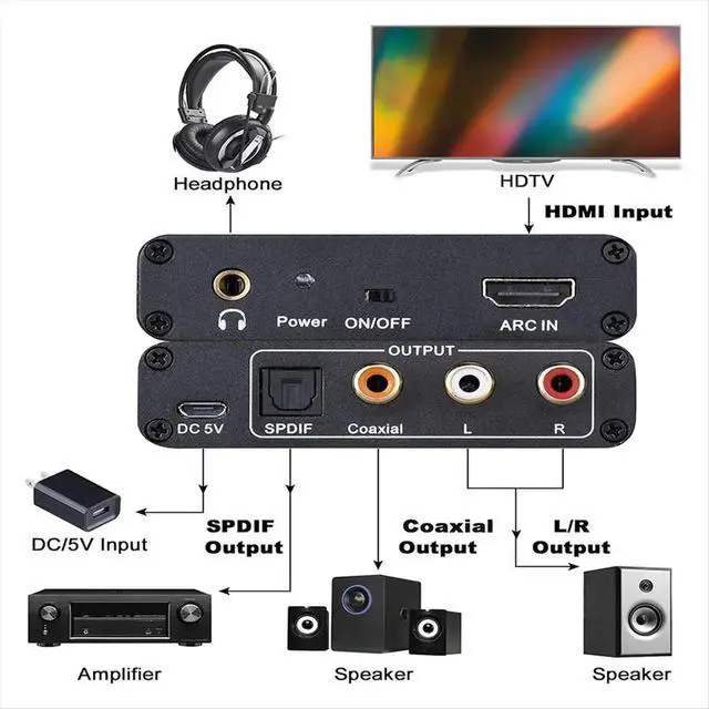 Alt view image 2 of 3 - ARC Audio Converter,192KHz/ARC to Optical/Coaxial//3.5mm Jack for TV/Projector/Speaker/Soundbar/Amplifier