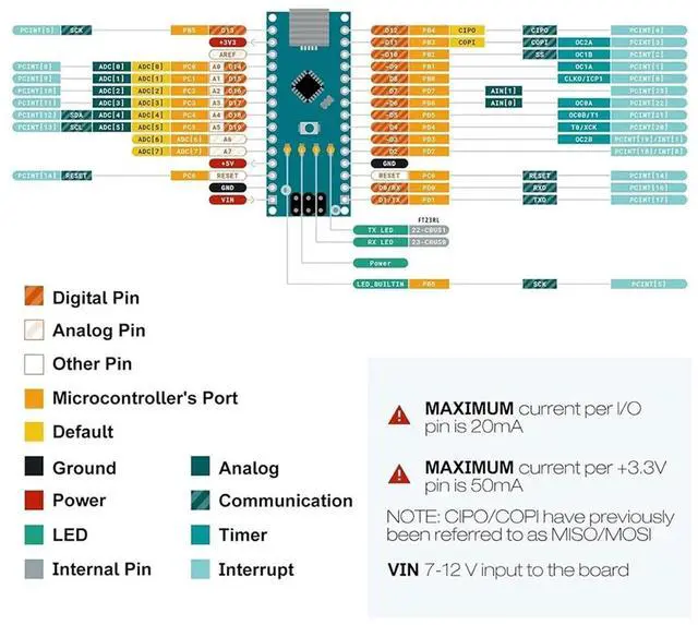 Main image of 2 Pack CH340 ATmega328P Development Board with USB Cables & Nano Breakout Terminal Adapter