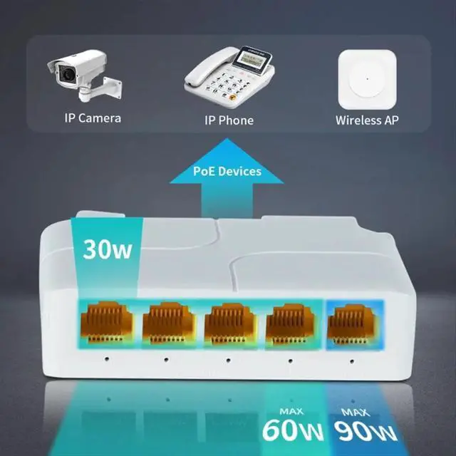 Alt view image 3 of 3 - 5 Port 1000Mbps POE Extender Network Switch Repeater Support IEEE802.3af/At/Bt 100m for POE Switch NVR IPC