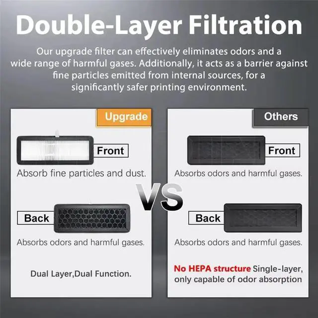 Main image of HEPA & Activated Carbon for AD5X 3D Printer Air Filter Cartridge Replacement Air Purifier Filter for 3D Printer Odor