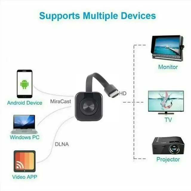 Main image of W13 TV Dongle Receiver HD for for Miracast HDTV Display Dongle for Ios Android